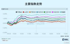 大利好！发改委重磅宣布！