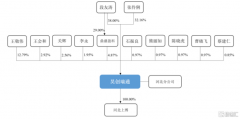 昊创瑞通闯关创业板，依赖国家电网下属企业，毛利率存波动