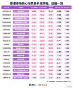 涨疯了！假期有ETF暴涨159%！